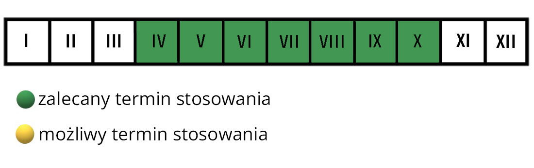 Saprol do roślin ozdobnych Substral termin stosowania